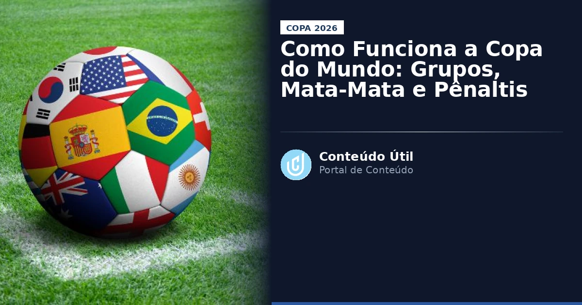Como Funciona a Copa do Mundo: Grupos, Mata-Mata e Pênaltis | Conteúdo Útil